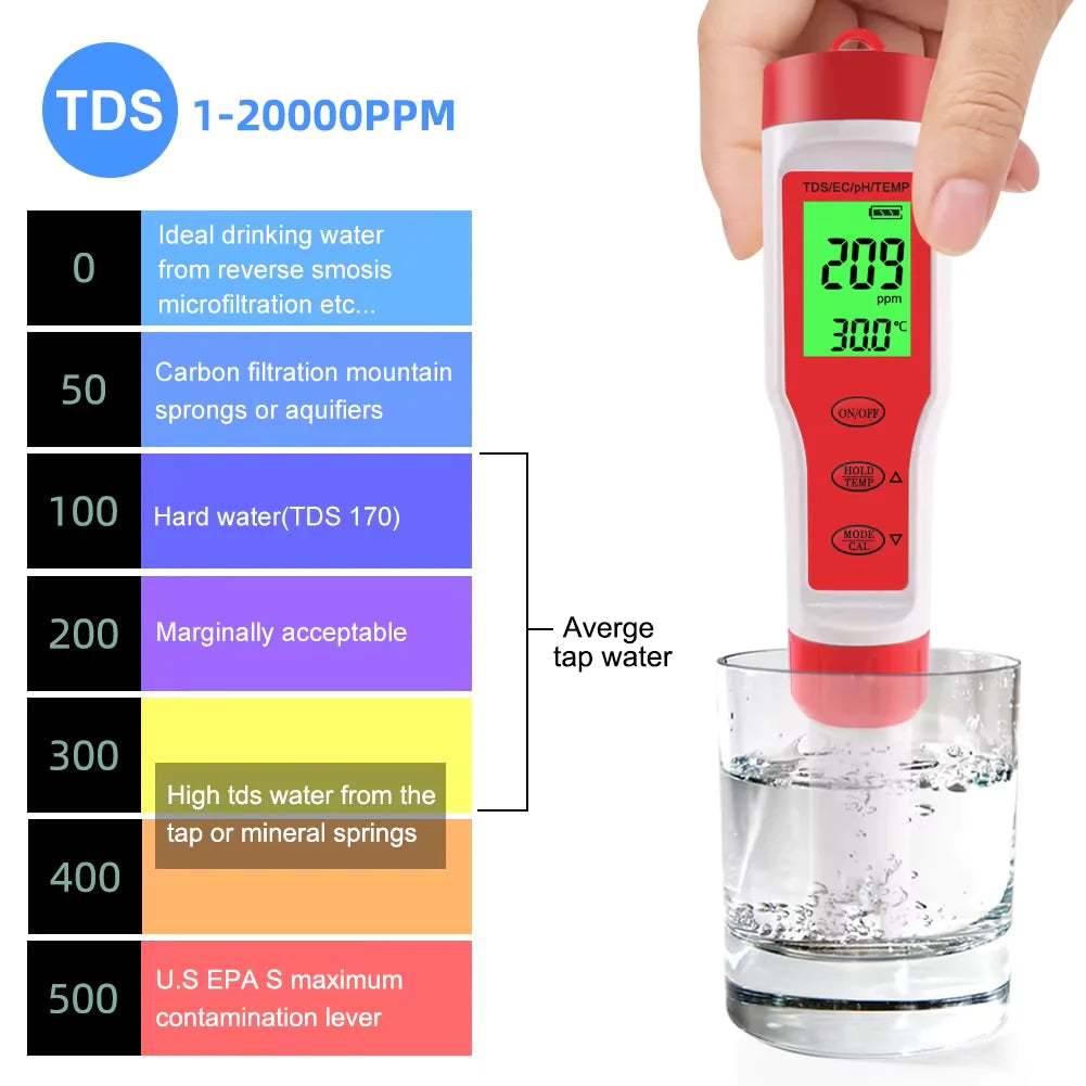 Digital PH EC Meter LCD Tester Pocket Hydroponics Aquarium Water Test Pen